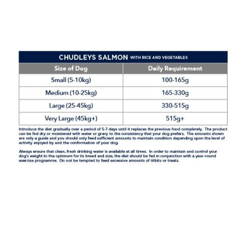 Chudleys dog food salmon sale