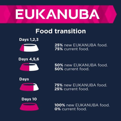 Eukanuba ireland outlet