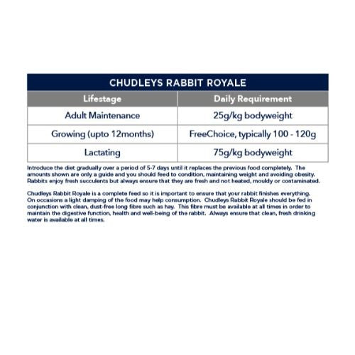 Chudleys Rabbit Royale Food 14kg Chudleys Pets Friends