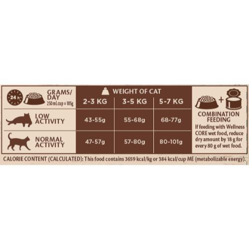 Low calorie grain hot sale free cat food