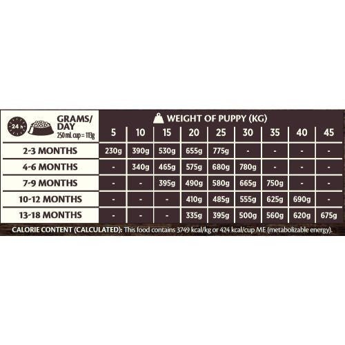 Wellness core large 2025 breed puppy feeding chart