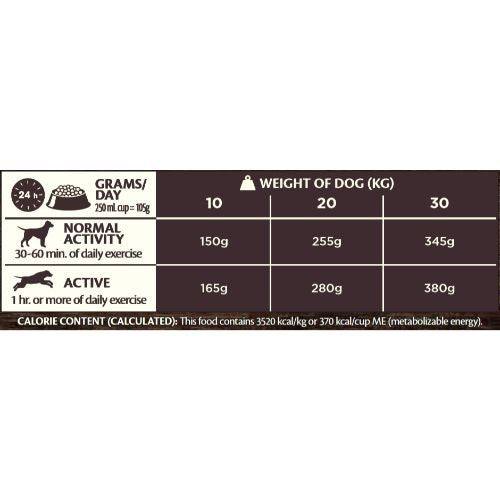 Wellness CORE Original Turkey and Chicken Grain Free Adult Dry Dog