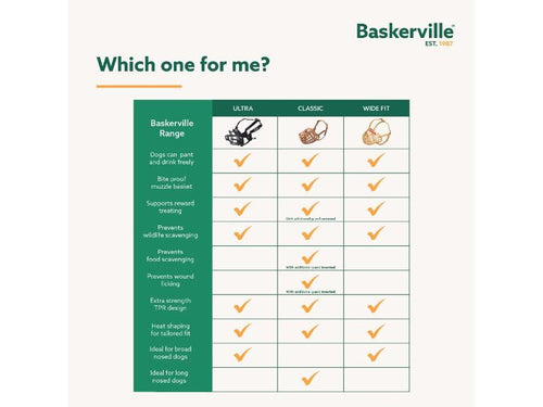 Baskerville muzzle size chart best sale