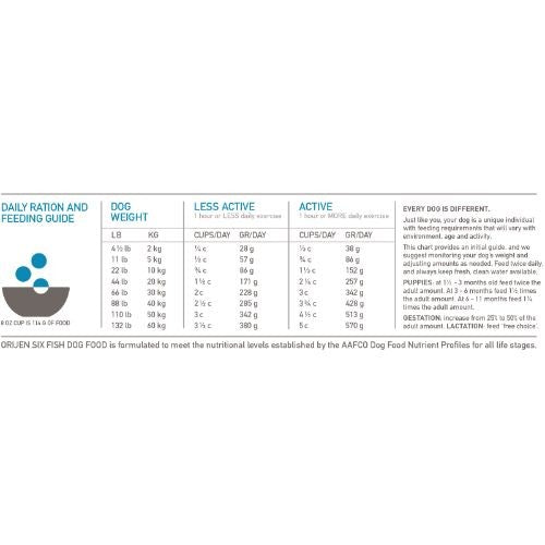 Orijen dog on sale food feeding chart