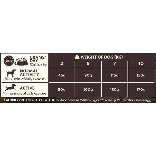 Core large store breed dog food