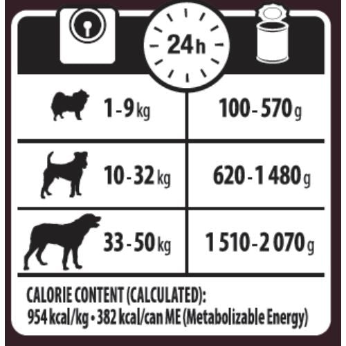 Wellness core discount 95 turkey