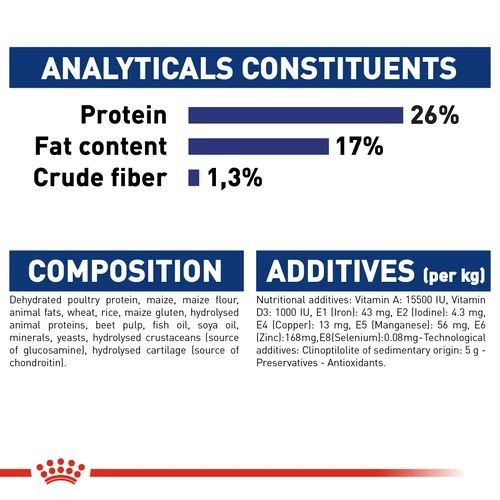 Royal canin maxi on sale ingredients