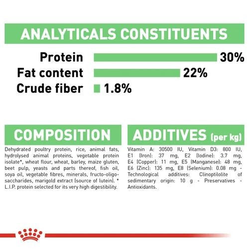 Royal canin 2024 mini digestive