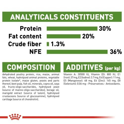 Royal canin outlet active