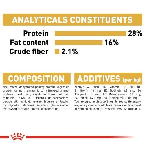 Royal canin chihuahua ingredients sale